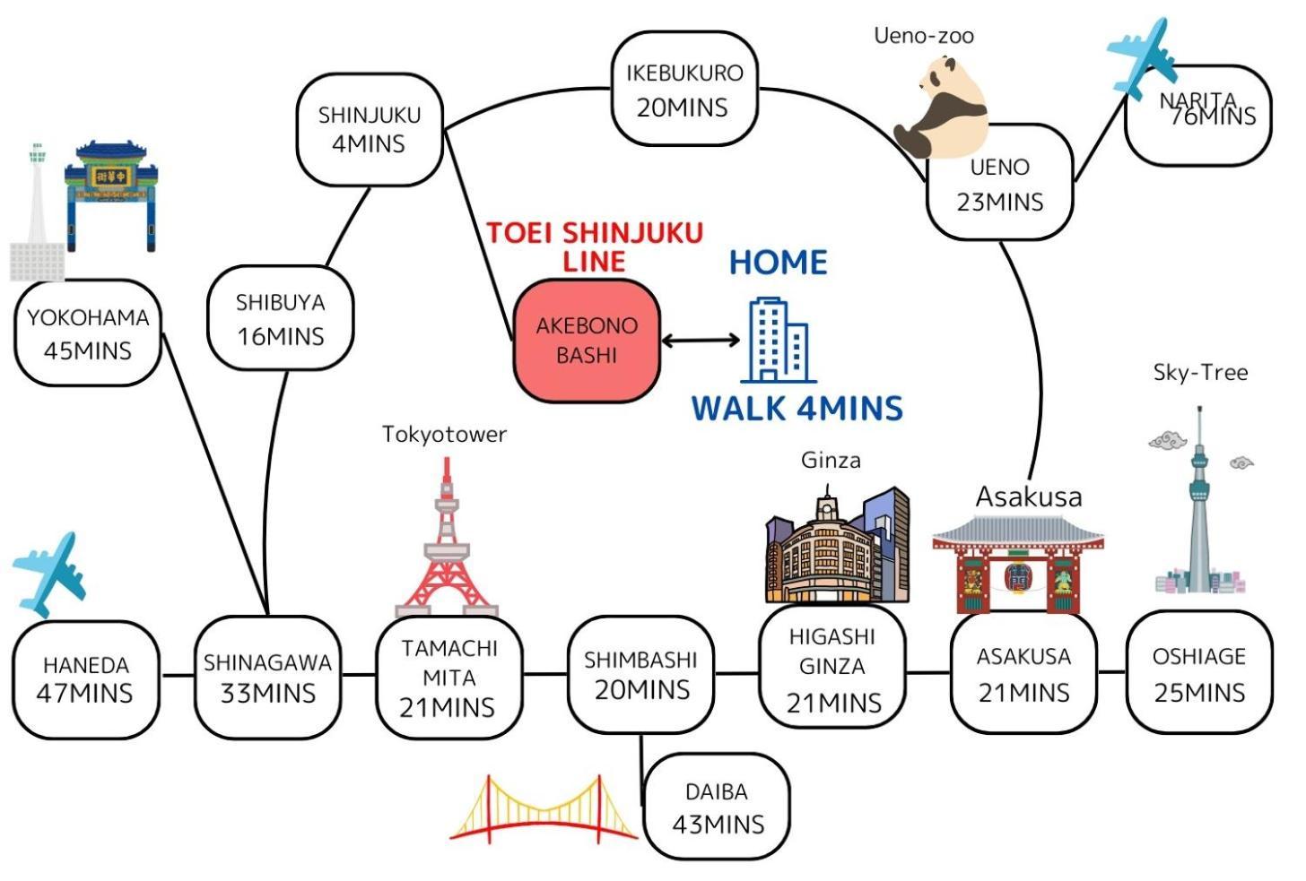 Premier Suite Shinjuku Akebonobashi Front Tokyo Ngoại thất bức ảnh