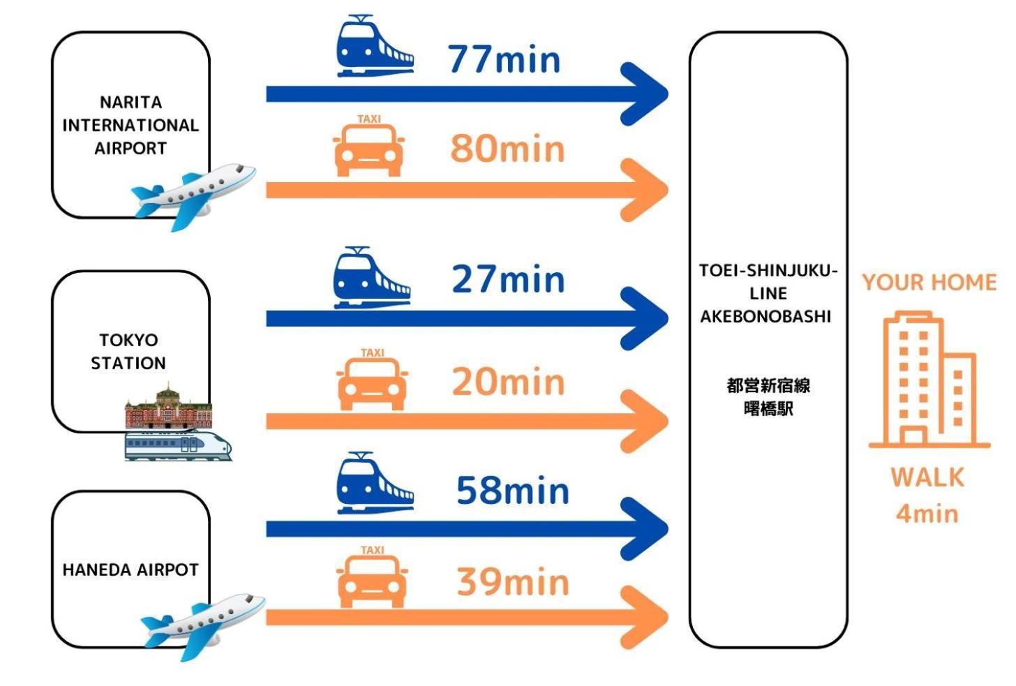 Premier Suite Shinjuku Akebonobashi Front Tokyo Ngoại thất bức ảnh